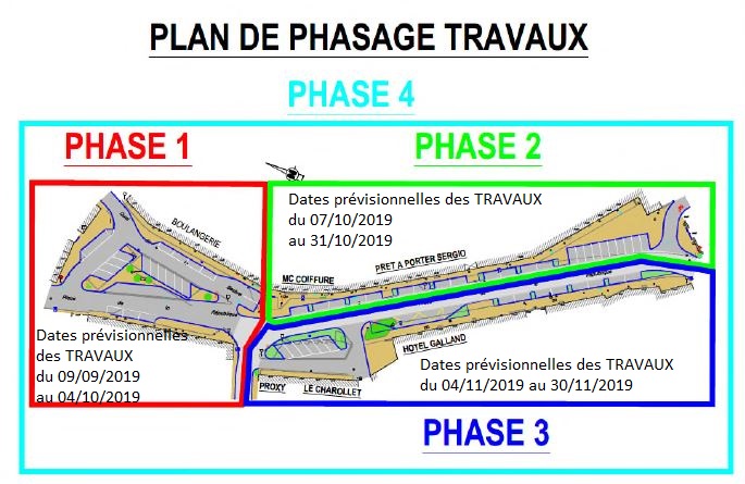 PHASAGE travaux et dates